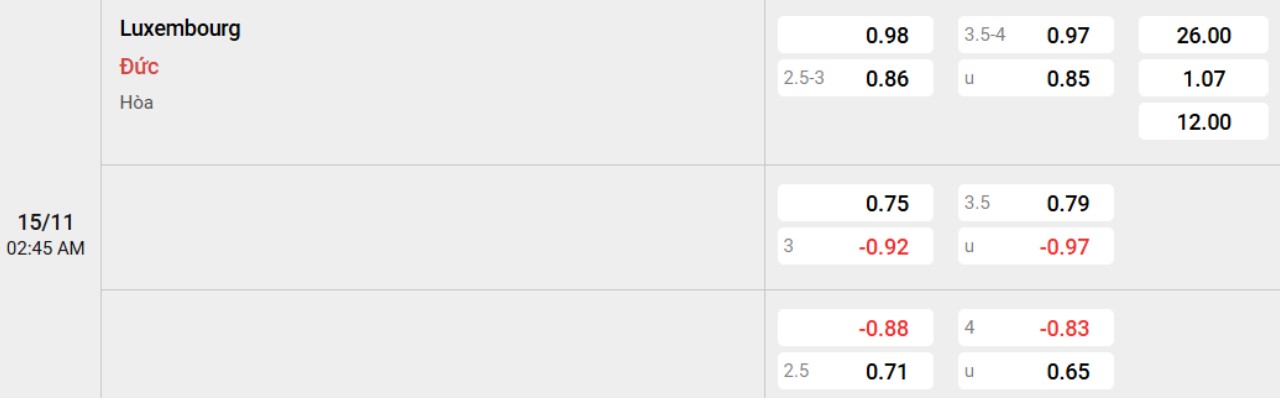 Phân tích kèo Luxembourg vs Đức