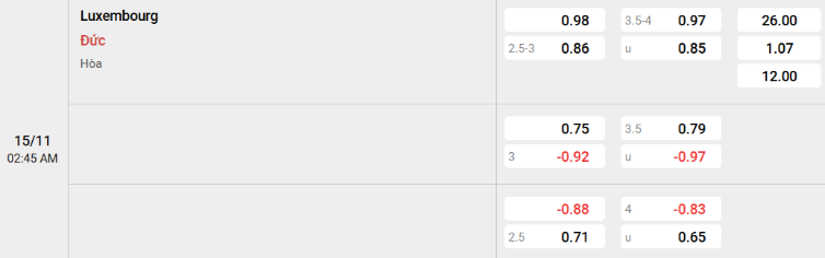 Soi kèo nhà cái Luxembourg vs Đức