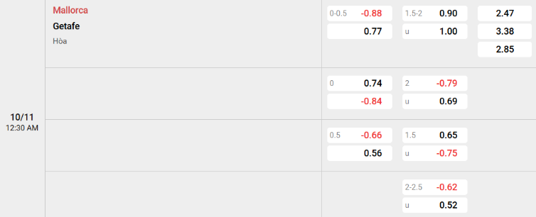 Soi kèo nhà cái Mallorca vs Getafe