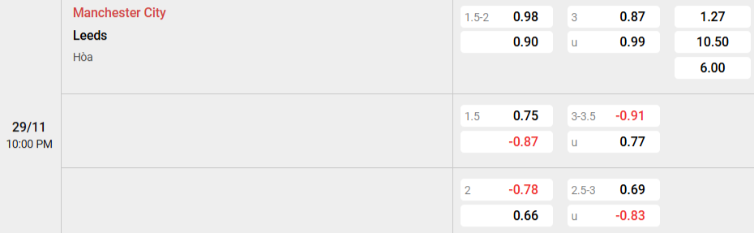 Soi kèo nhà cái Man City vs Leeds