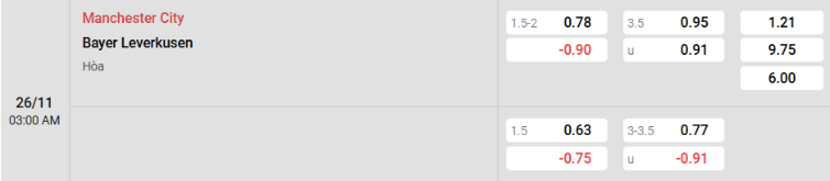 Soi kèo nhà cái Man City vs Leverkusen