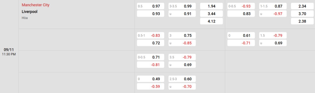 Phân tích kèo Man City vs Liverpool