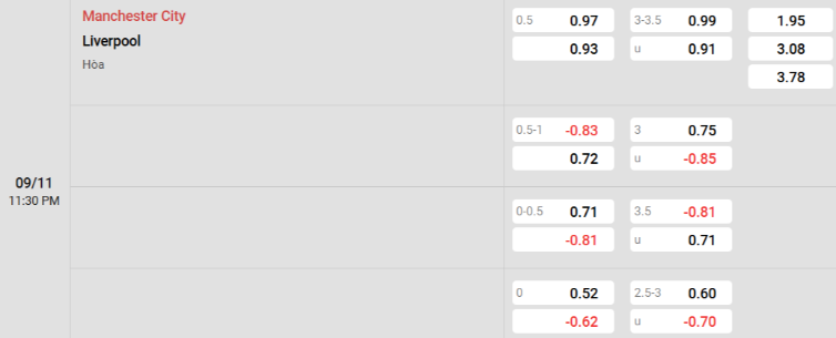Soi kèo nhà cái Man City vs Liverpool
