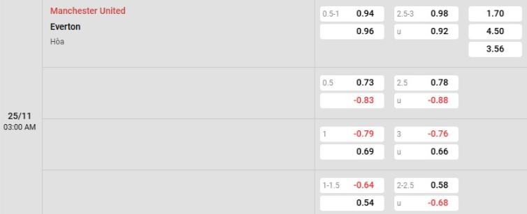 Soi kèo nhà cái Man Utd vs Everton