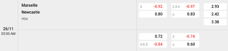Soi kèo nhà cái Marseille vs Newcastle