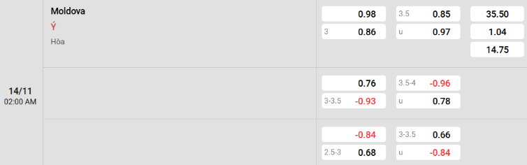 Soi kèo nhà cái Moldova vs Italia