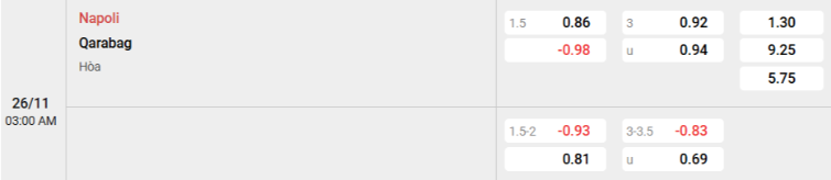 Soi kèo nhà cái Napoli vs Qarabag