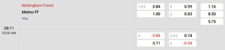 Soi kèo nhà cái Nottingham vs Malmo