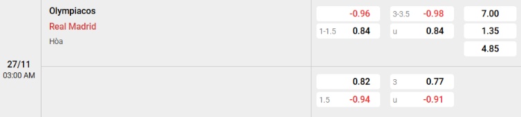 Soi kèo nhà cái Olympiacos vs Real Madrid