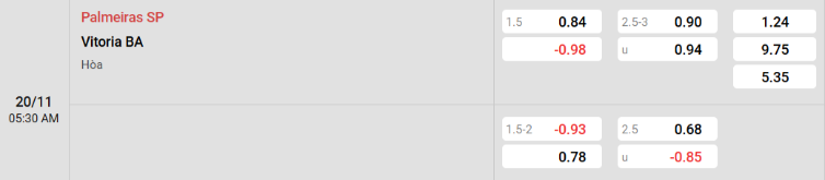 Soi kèo nhà cái Palmeiras vs Vitoria