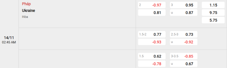 Soi kèo nhà cái Pháp vs Ukraine