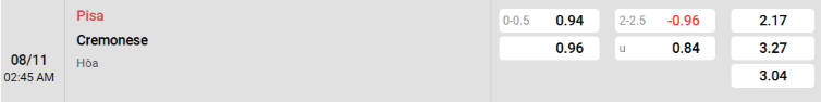 Soi kèo nhà cái Pisa vs Cremonese