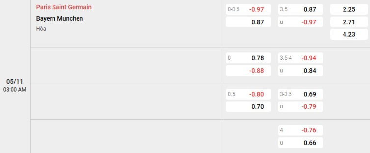 Soi kèo nhà cái PSG vs Bayern Munich