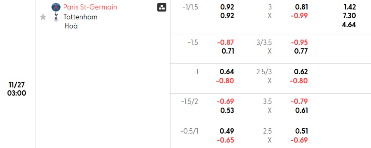 Phân tích kèo PSG vs Tottenham