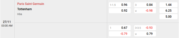 Soi kèo nhà cái PSG vs Tottenham