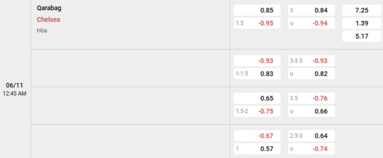 Soi kèo nhà cái Qarabag vs Chelsea