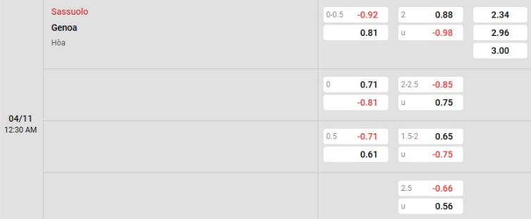 Soi kèo nhà cái Sassuolo vs Genoa