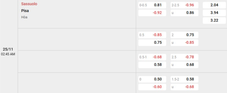 Soi kèo nhà cái Sassuolo vs Pisa
