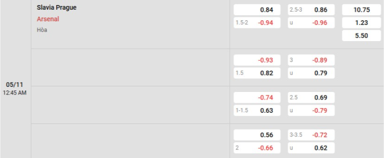 Soi kèo nhà cái Slavia Praha vs Arsenal