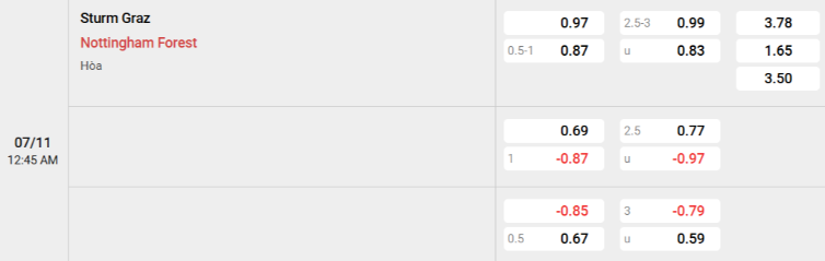 Soi kèo nhà cái Sturm vs Nottingham