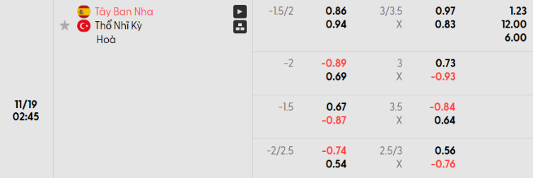 Soi kèo nhà cái Tây Ban Nha vs Thổ Nhĩ Kỳ