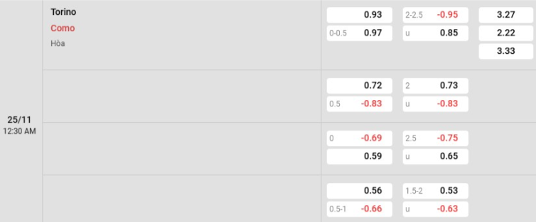 Soi kèo nhà cái Torino vs Como