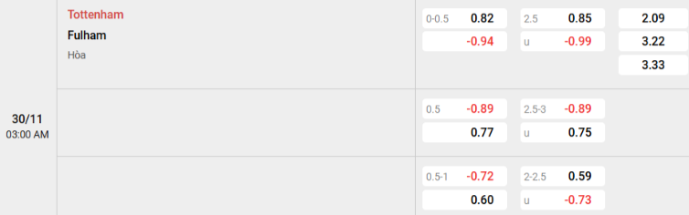 Soi kèo nhà cái Tottenham vs Fulham