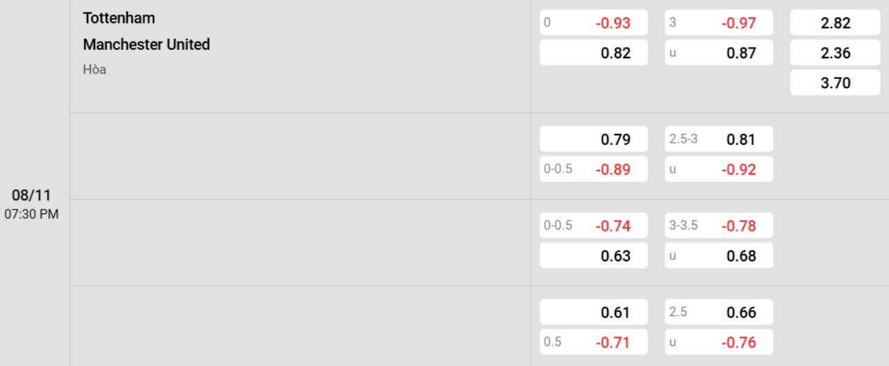 Phân tích kèo Tottenham vs Man United