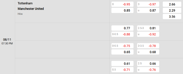 Soi kèo nhà cái Tottenham vs Man United