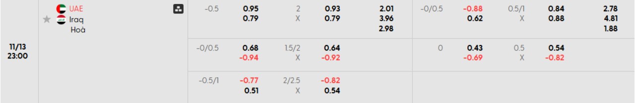Phân tích kèo UAE vs Iraq