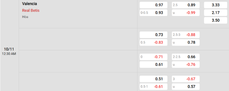 Soi kèo nhà cái Valencia vs Betis