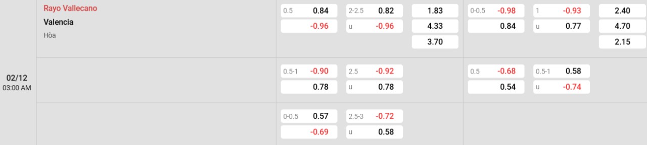 Phân tích kèo Vallecano vs Valencia