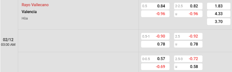 Soi kèo nhà cái Vallecano vs Valencia