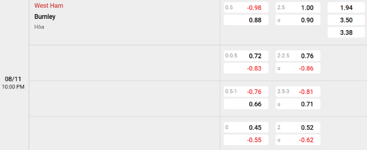 Soi kèo nhà cái West Ham vs Burnley