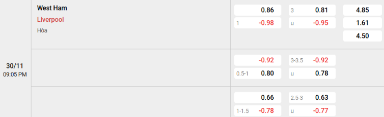 Soi kèo nhà cái West Ham vs Liverpool