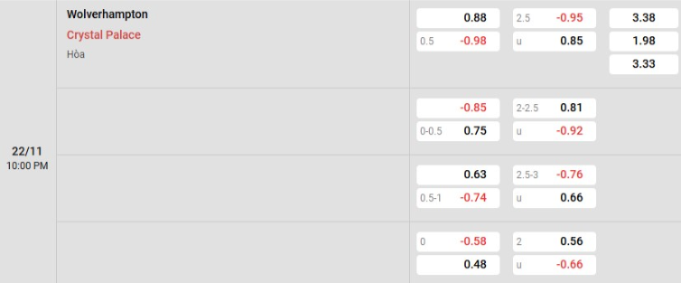 Soi kèo nhà cái Wolves vs Crystal Palace