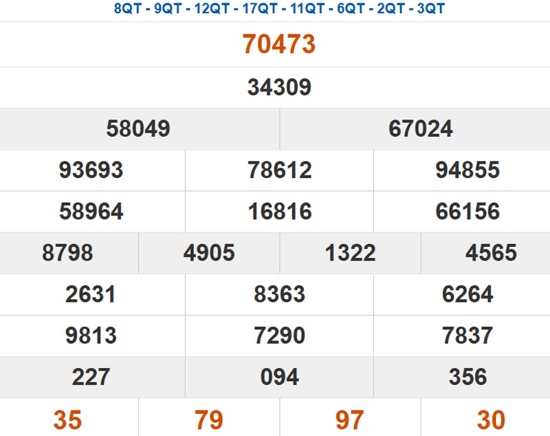 Xem lại kết quả XSMB ngày 04/11/2025