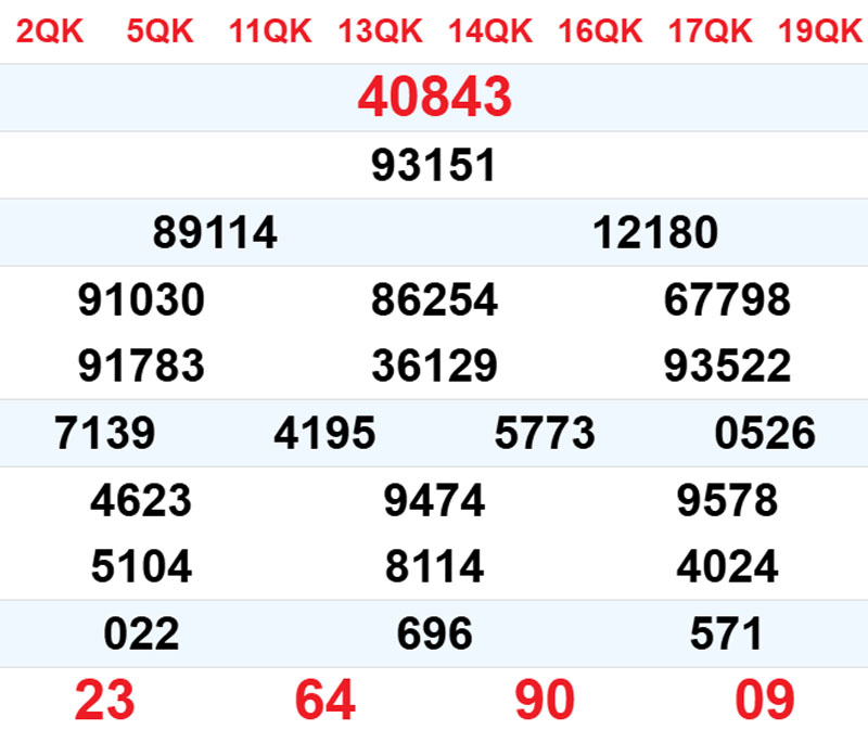 Xem lại kết quả XSMB ngày 05/11/2025