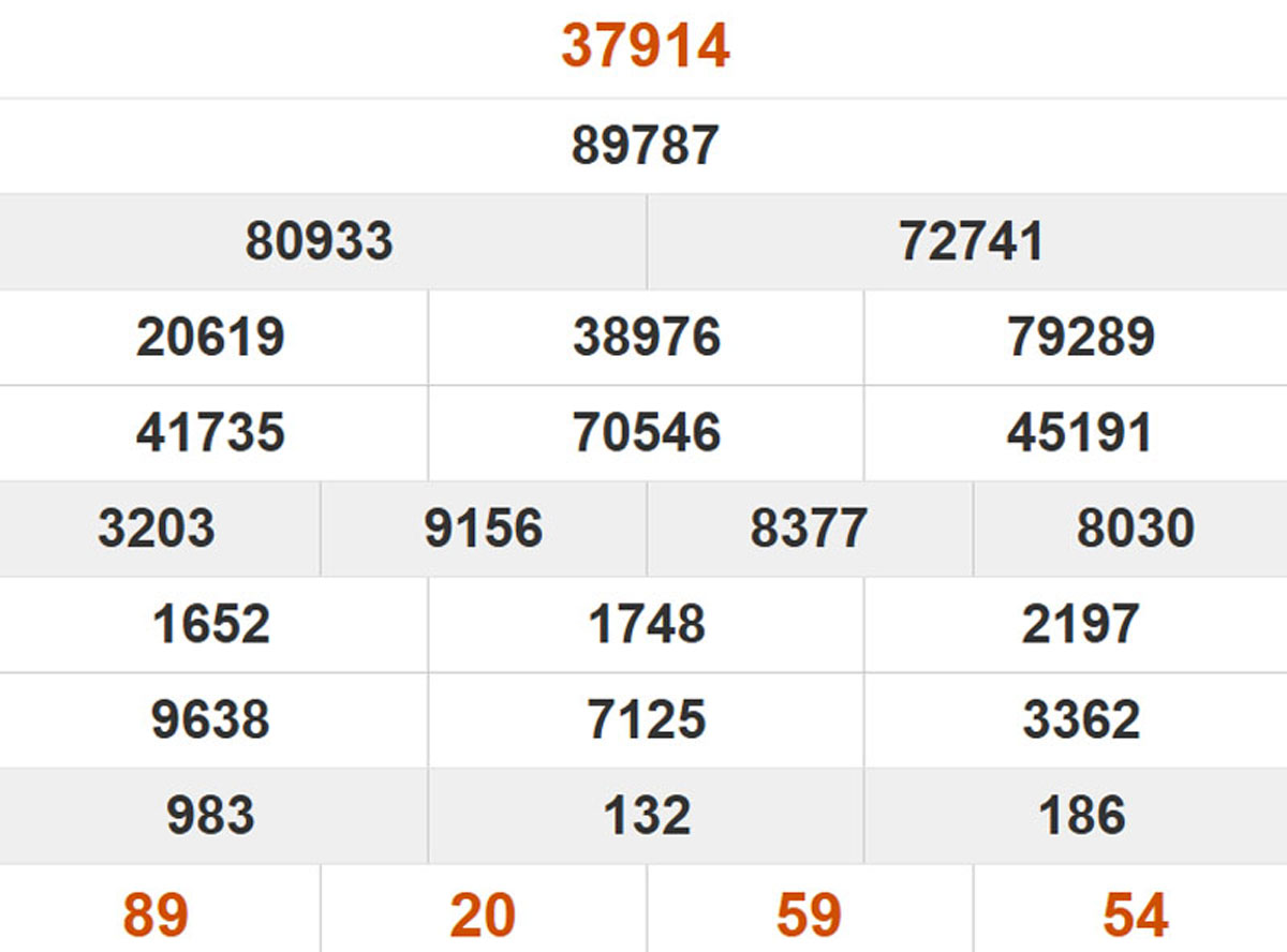 Xem lại XSMB hôm trước 08/11/2025