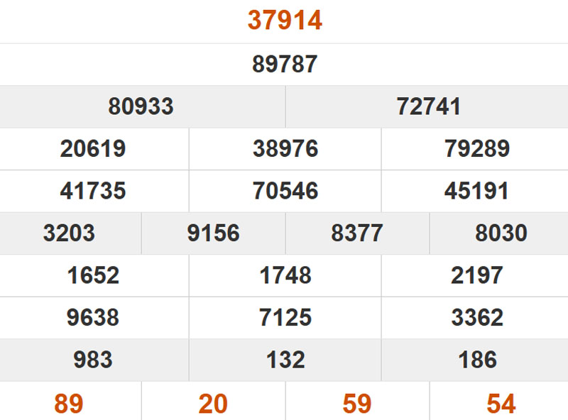 Xem lại kết quả XSMB ngày 08/11/2025