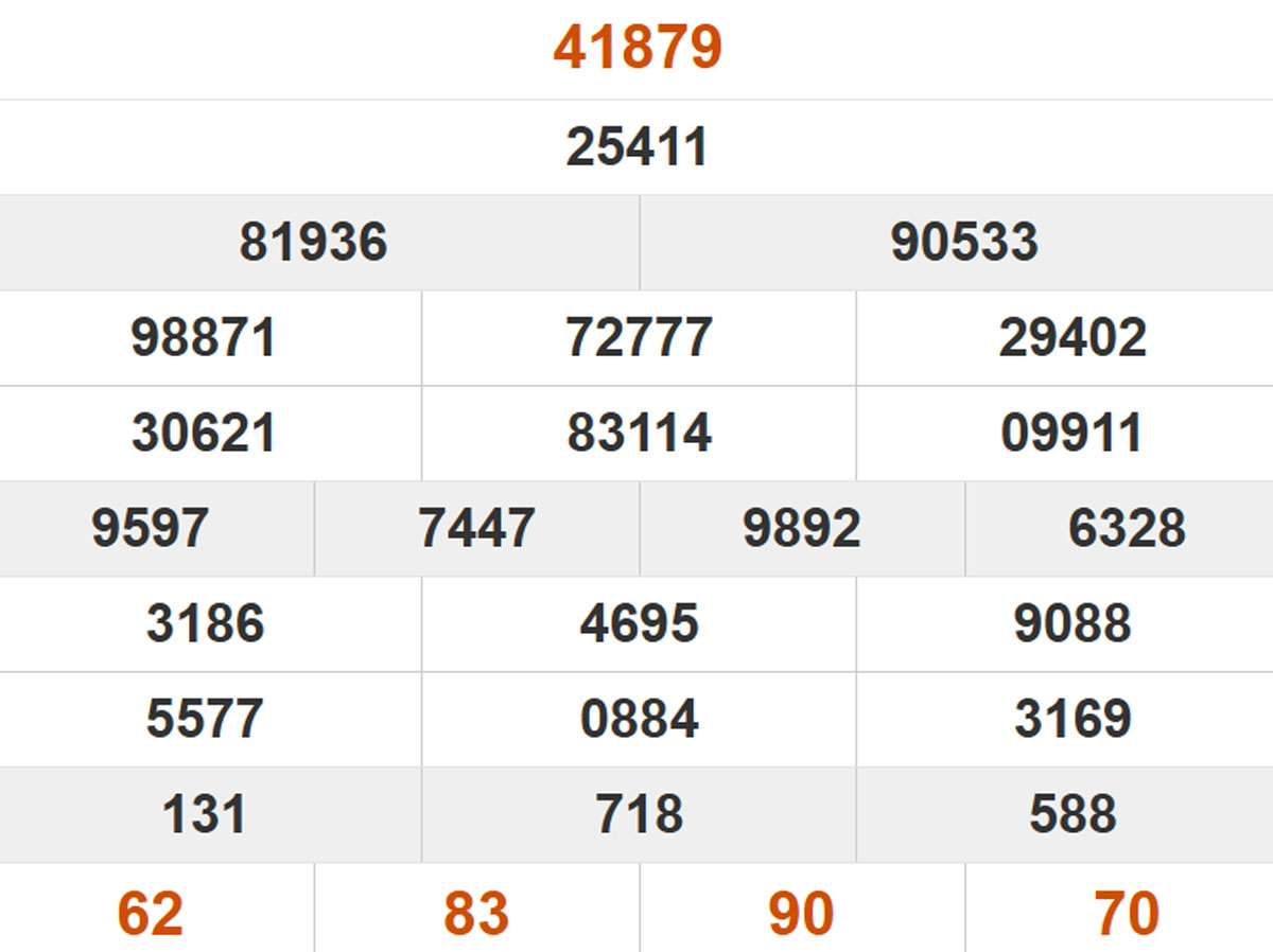 Xem lại XSMB hôm trước 09/11/2025