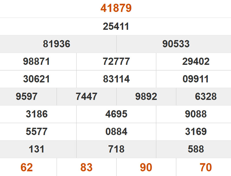 Xem lại kết quả XSMB ngày 09/11/2025