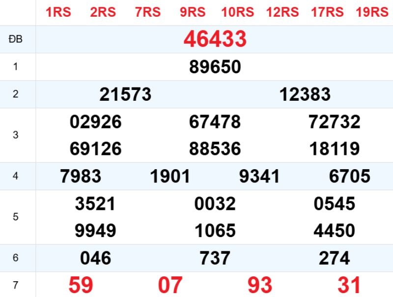 Phân tích kết quả xổ số miền Bắc ngày hôm qua