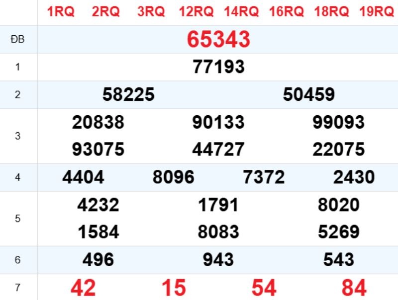 Phân tích kết quả xổ số miền Bắc ngày hôm qua