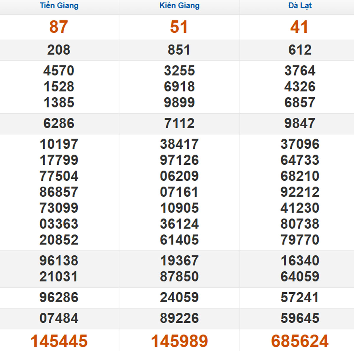 Xem lại XSMN kỳ trước 02/11/2025