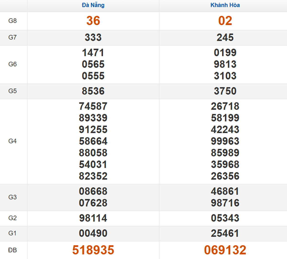 Xem lại KQXSMT kỳ trước 29/10/2025