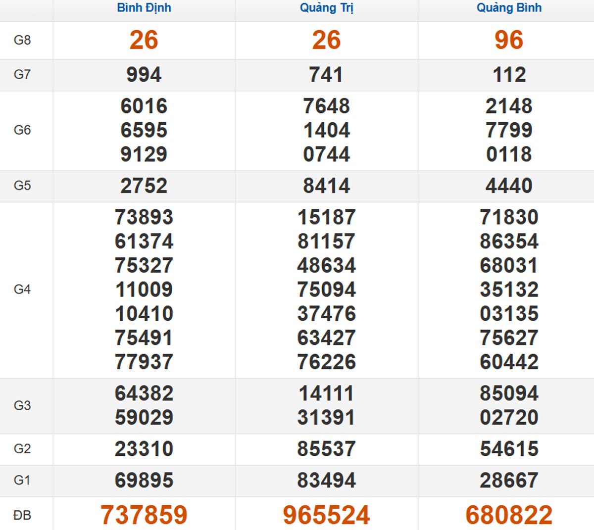 Xem lại KQXSMT kỳ trước 30/10/2025