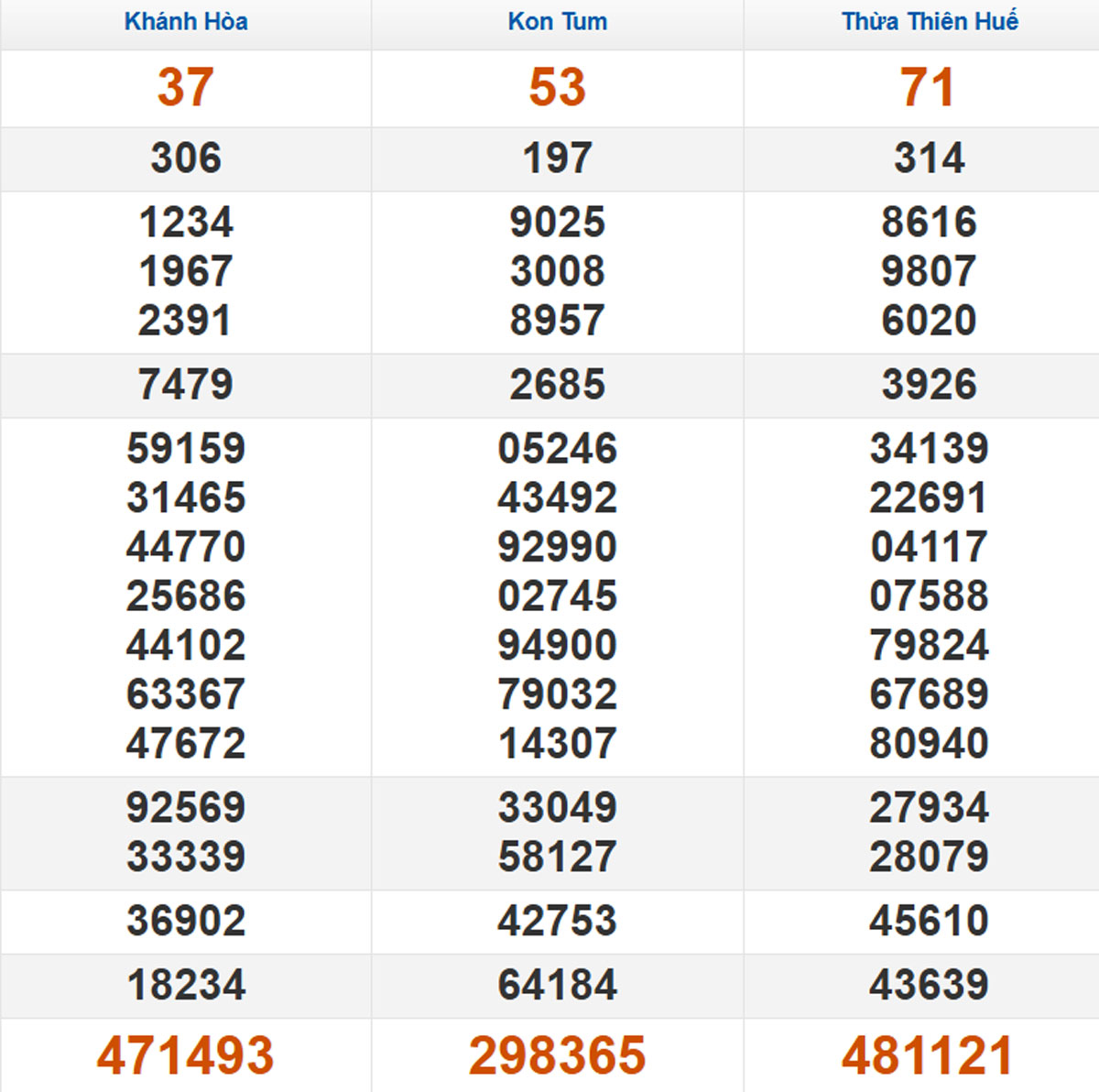 Xem lại KQXSMT kỳ trước 02/11/2025