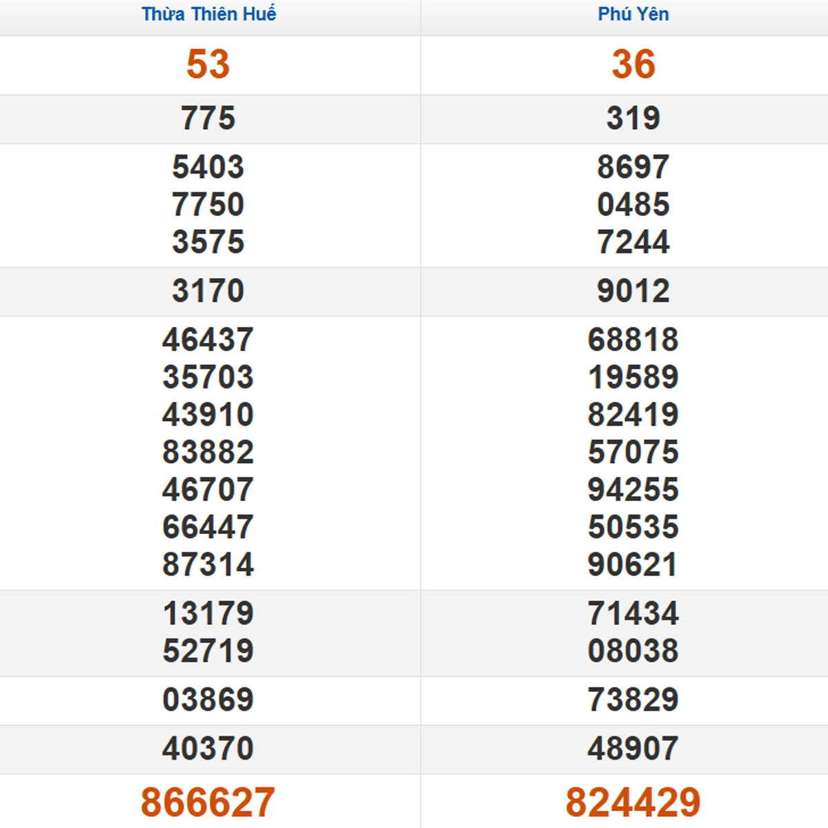 Xem lại KQXSMT kỳ trước 03/11/2025