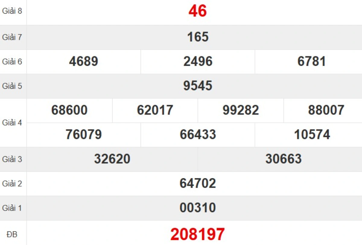 Kqxs đài Đà Nẵng